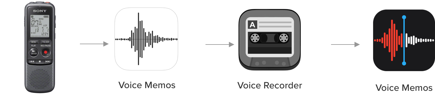 traditional recording tools